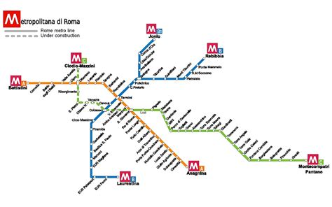 Rome Metro Pass 